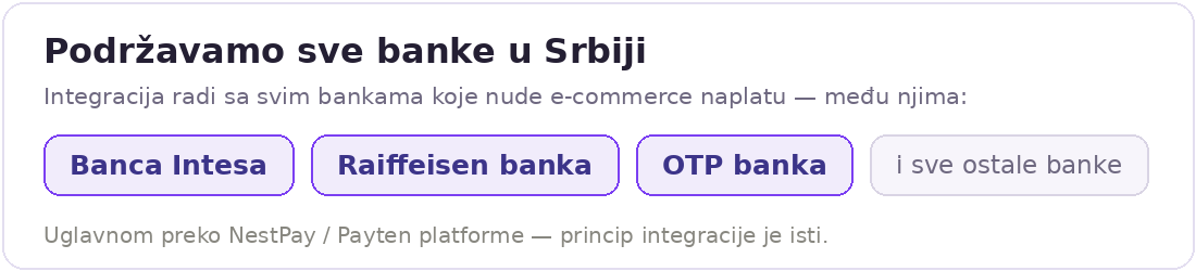 Logotipi kartica i banaka prihvaćenih u online plaćanju — Visa, Mastercard, Dina